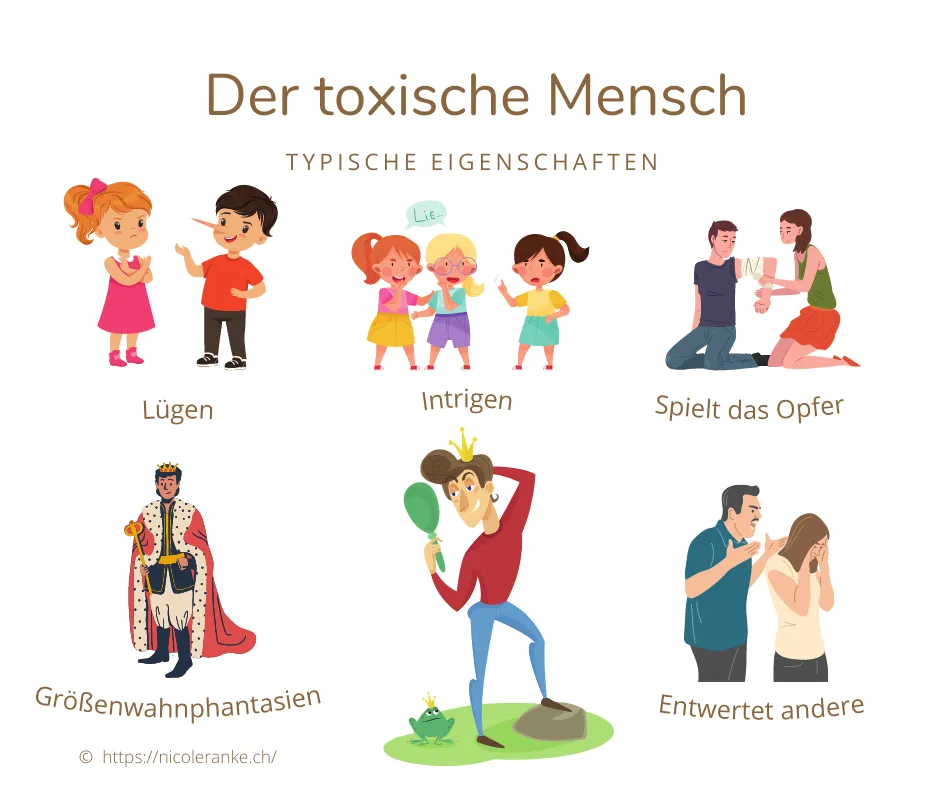 Erklärungsbild, welche typischen Eigenschaften und Erkennungsmerkmale toxische Menschen zeigen.