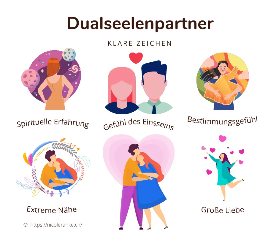 Dualseelen klare Zeichen, dass ihr Dualseelenpartner seid Illustration / Erklärbild